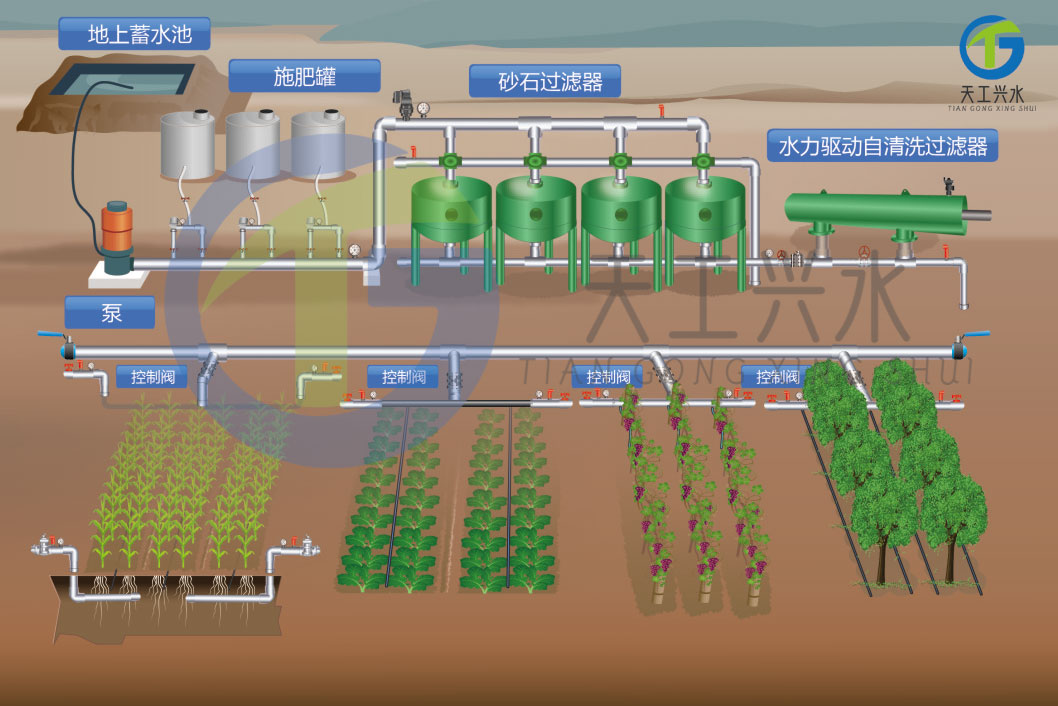 農業(yè)灌溉首部過濾系統（砂石過濾器）